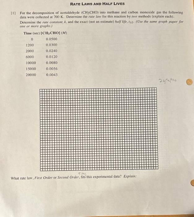 RATE LAWS AND HALF LIVES
[1] For the decomposition of acetaldehyde (CH3CHO) into methane and carbon monoxide gas the following
data were collected at 700 K. Determine the rate law for this reaction by two methods (explain each).
Determine the rate constant, k, and the exact (not an estimate) half life. 112. (Use the same graph paper for
one or more graphs.)
Time (sec) [CH,CHO) (M)
0
0.0500
1200
0.0300
2000
0.0240
6000
0.0120
10000
0.0080
0.0056
0.0043
15000
20000
Time
What rate law, First Order or Second Order, fits this experimental data? Explain:
дугарна.