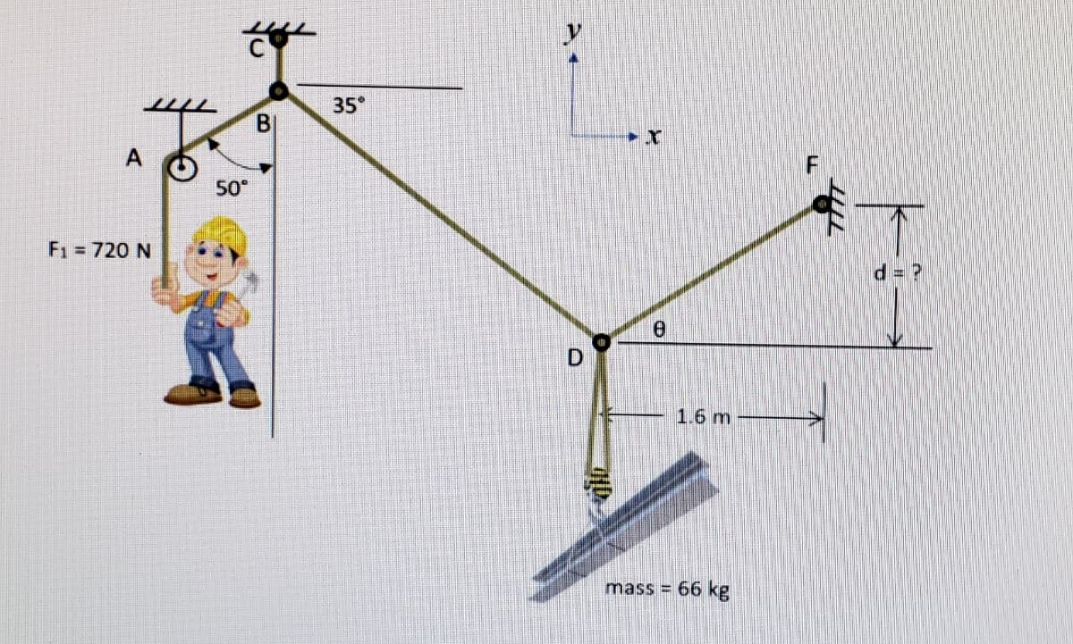 35
A
F
50
F1 = 720 N
1.6 m
mass = 66 kg
