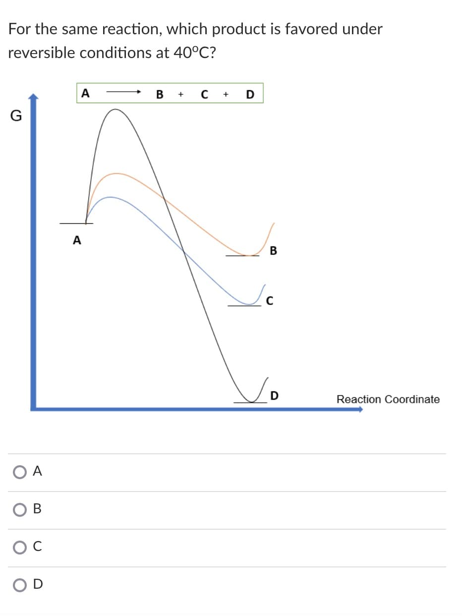 For the same reaction, which product is favored under
reversible conditions at 40°C?
А
A
В
Reaction Coordinate
O A
В
