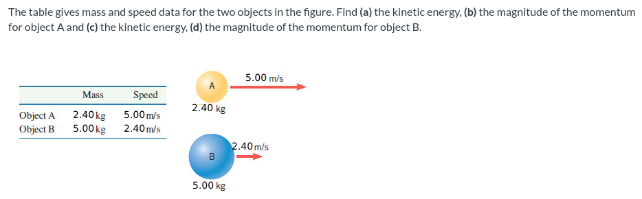 ### Physics: Calculating Kinetic Energy and Momentum

The table below provides the mass and speed data for two objects, A and B, as illustrated in the accompanying figure. The task is to determine: 
(a) the kinetic energy of each object,
(b) the magnitude of the momentum for object A,
(c) the magnitude of the momentum for object B.

#### Data and Figure Representation:

| Object   | Mass   | Speed   |
|----------|--------|---------|
| Object A | 2.40 kg| 5.00 m/s|
| Object B | 5.00 kg| 2.40 m/s|

Objects A and B are visually represented with mass and velocity vectors:

1. **Object A**:
   - Mass = 2.40 kg 
   - Speed = 5.00 m/s 
   - Depicted as a yellow sphere
   - Speed vector shown pointing to the right 

2. **Object B**:
   - Mass = 5.00 kg 
   - Speed = 2.40 m/s 
   - Depicted as a blue sphere 
   - Speed vector shown pointing to the right

#### Explanation of Graphs/Figures:

The figure consists of:
- Two spheres representing objects A and B
- Red arrows indicating the direction and magnitude of their velocity
- Object A (yellow sphere, upper part) moving at 5.00 m/s
- Object B (blue sphere, lower part) moving at 2.40 m/s

For calculations:
1. **Kinetic Energy (KE)**: \( KE = \frac{1}{2} mv^2 \)
   - Object A: \( KE_A = \frac{1}{2} \times 2.40 \, \text{kg} \times (5.00 \, \text{m/s})^2 \)
   - Object B: \( KE_B = \frac{1}{2} \times 5.00 \, \text{kg} \times (2.40 \, \text{m/s})^2 \)

2. **Momentum (p)**: \( p = mv \)
   - Object A: \( p_A = 2.40 \, \text{kg} \times 5.00 \, \text{m/s} \)
   - Object B: \( p_B = 5.00 \, \text{