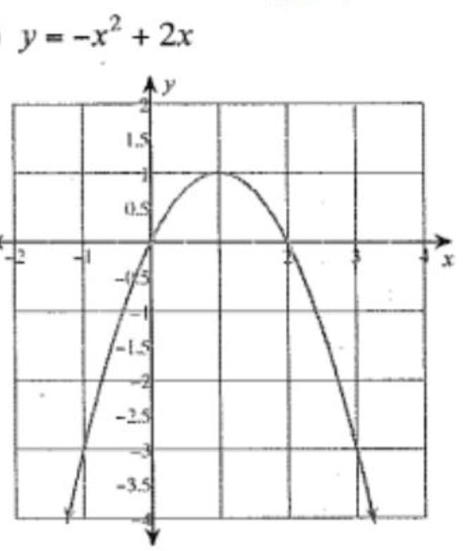 y =-x + 2x
= -
-2.5
-3.5
