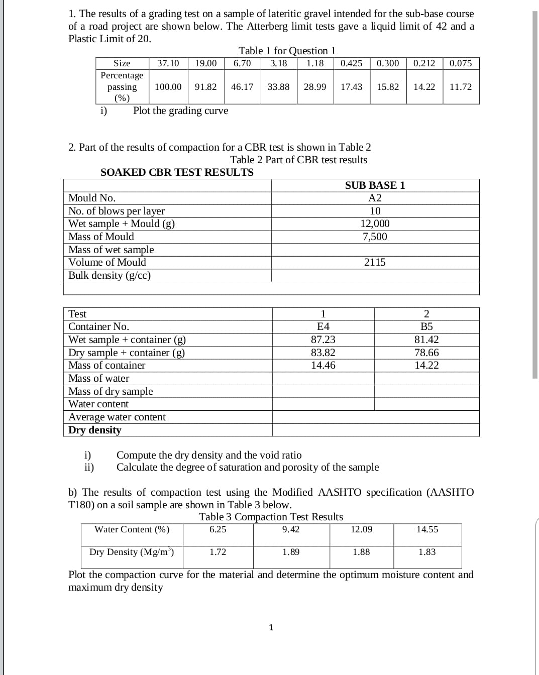 1. The results of a grading test on a sample of lateritic gravel intended for the sub-base course
of a road project are shown below. The Atterberg limit tests gave a liquid limit of 42 and a
Plastic Limit of 20.
Table 1 for Question 1
Size
37.10
19.00
6.70
3.18
1.18
0.425
0.300
0.212
0.075
Percentage
passing
(%)
Plot the grading curve
100.00
91.82
46.17
33.88
28.99
17.43
15.82
14.22
11.72
i)
2. Part of the results of compaction for a CBR test is shown in Table 2
Table 2 Part of CBR test results
SOAKED CBR TEST RESULTS
SUB BASE 1
Mould No.
A2
No. of blows per layer
Wet sample + Mould (g)
Mass of Mould
10
12,000
7,500
Mass of wet sample
Volume of Mould
2115
Bulk density (g/cc)
Test
1
2
Container No.
E4
B5
87.23
Wet sample + container (g)
Dry sample + container (g)
Mass of container
81.42
83.82
78.66
14.46
14.22
Mass of water
Mass of dry sample
Water content
Average water content
Dry density
i)
ii)
Compute the dry density and the void ratio
Calculate the degree of saturation and porosity of the sample
b) The results of compaction test using the Modified AASHTO specification (AASHTO
T180) on a soil sample are shown in Table 3 below.
Table 3 Compaction Test Results
9.42
Water Content (%)
6.25
12.09
14.55
Dry Density (Mg/m³)
1.72
1.89
1.88
1.83
Plot the compaction curve for the material and determine the optimum moisture content and
maximum dry density
1
