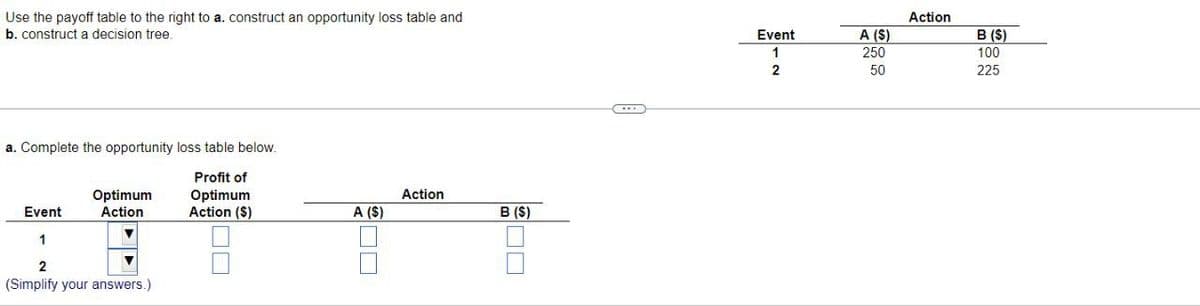 Use the payoff table to the right to a. construct an opportunity loss table and
b. construct a decision tree.
a. Complete the opportunity loss table below.
Event
1
Optimum
Action
Profit of
Optimum
Action ($)
Action
A ($)
B ($)
2
(Simplify your answers.)
Action
Event
A (S)
B ($)
1
250
100
2
50
225