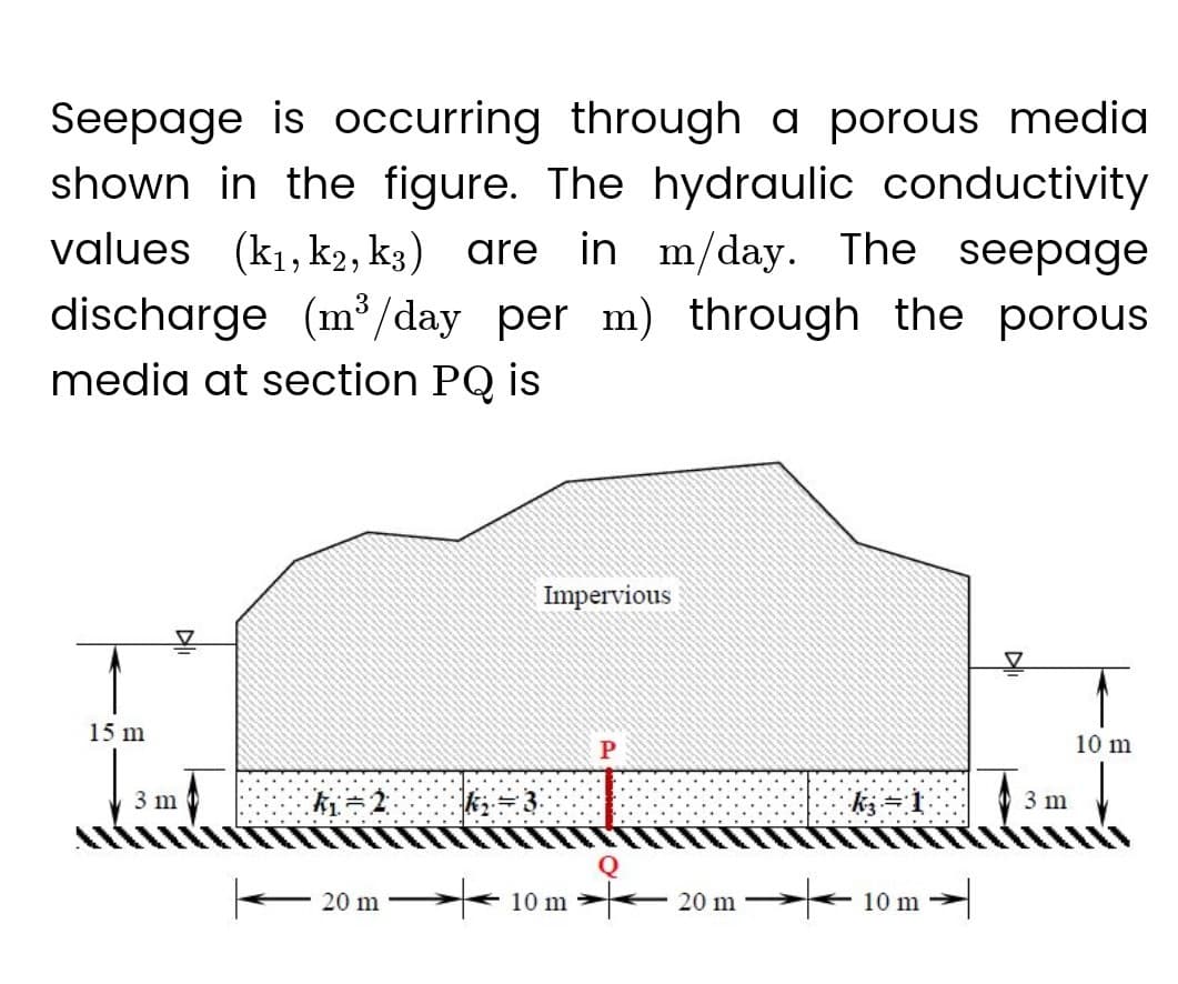 Seepage is occurring through a porous media
shown in the figure. The hydraulic conductivity
values (k₁, k2, k3) are in m/day. The seepage
discharge (m³/day per m) through the porous
media at section PQ is
15 m
3 m
k₁=2
20 m
k₂ = 3
Impervious
10 m 20 m
k₂ = 1
10 m
3 m
10 m