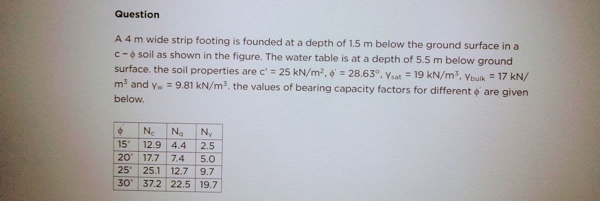 Question
A 4 m wide strip footing is founded at a depth of 1.5 m below the ground surface in a
c-o soil as shown in the figure. The water table is at a depth of 5.5 m below ground
surface. the soil properties are c' = 25 kN/m², o = 28.63°, Ysat = 19 kN/m³, Ybulk 17 kN/
3
m³ and yw = 9.81 kN/m³. the values of bearing capacity factors for different o are given
below.
Nc
Na
12.9 4.4
15°
20° 17.7 7.4 5.0
25° 25.1 12.7 9.7
30° 37.2 22.5 19.7
Ny
2.5