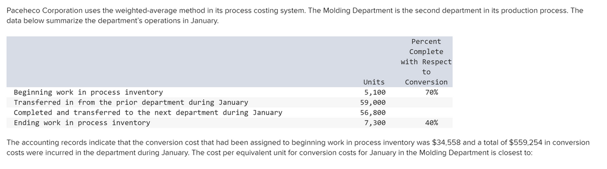 Paceheco Corporation uses the weighted-average method in its process costing system. The Molding Department is the second department in its production process. The
data below summarize the department's operations in January.
Percent
Complete
with Respect
to
Units
Conversion
Beginning work in process inventory
Transferred in from the prior department during January
Completed and transferred to the next department during January
5, 100
70%
59,000
56,800
Ending work in process inventory
7,300
40%
The accounting records indicate that the conversion cost that had been assigned to beginning work in process inventory was $34,558 and a total of $559,254 in conversion
costs were incurred in the department during January. The cost per equivalent unit for conversion costs for January in the Molding Department is closest to:
