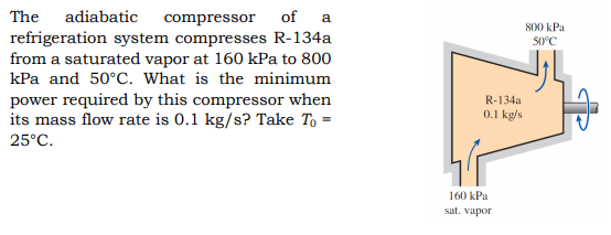 The
adiabatic
compressor
of
800 kPa
refrigeration system compresses R-134a
from a saturated vapor at 160 kPa to 800
kPa and 50°C. What is the minimum
50°C
power required by this compressor when
its mass flow rate is 0.1 kg/s? Take To =
R-134a
0.1 kg/s
25°C.
160 kPa
sat. vapor
