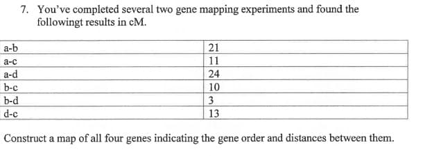 7. You've completed several two gene mapping experiments and found the
followingt results in cM.
a-b
21
а-с
11
a-d
24
b-c
10
b-d
d-c
3
13
Construct a map of all four genes indicating the gene order and distances between them.
