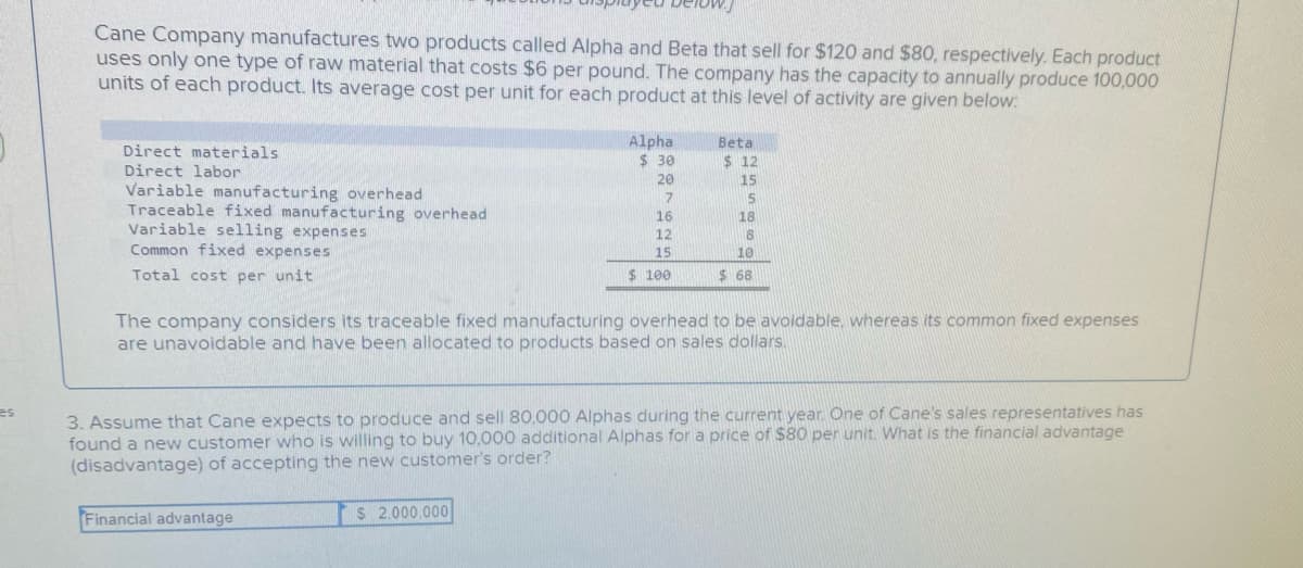 Cane Company manufactures two products called Alpha and Beta that sell for $120 and $80, respectively. Each product
uses only one type of raw material that costs $6 per pound. The company has the capacity to annually produce 100,000
units of each product. Its average cost per unit for each product at this level of activity are given below:
Alpha
$ 30
Beta
Direct materials
Direct labor
Variable manufacturing overhead
Traceable fixed manufacturing overhead
Variable selling expenses
$12
20
15
7
5
16
18
12
8
Common fixed expenses
15
10
Total cost per unit
$ 100
$ 68
The company considers its traceable fixed manufacturing overhead to be avoidable, whereas its common fixed expenses
are unavoidable and have been allocated to products based on sales dollars.
3. Assume that Cane expects to produce and sell 80,000 Alphas during the current year. One of Cane's sales representatives has
found a new customer who is willing to buy 10,000 additional Alphas for a price of $80 per unit. What is the financial advantage
(disadvantage) of accepting the new customer's order?
es
Financial advantage
$ 2.000,000
