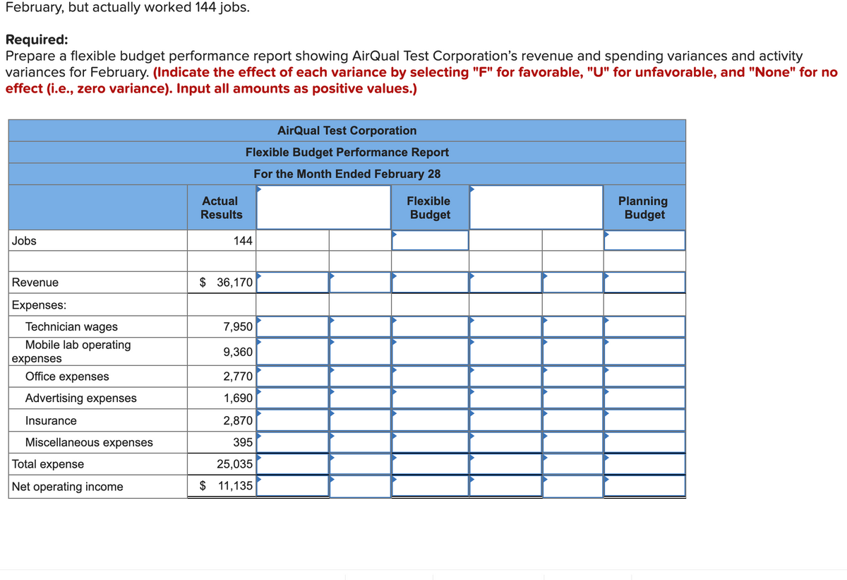 February, but actually worked 144 jobs.
Required:
Prepare a flexible budget performance report showing AirQual Test Corporation's revenue and spending variances and activity
variances for February. (Indicate the effect of each variance by selecting "F" for favorable, "U" for unfavorable, and "None" for no
effect (i.e., zero variance). Input all amounts as positive values.)
AirQual Test Corporation
Flexible Budget Performance Report
For the Month Ended February 28
Actual
Planning
Budget
Flexible
Results
Budget
Jobs
144
Revenue
$ 36,170
Expenses:
Technician wages
7,950
Mobile lab operating
9,360
expenses
Office expenses
2,770
Advertising expenses
1,690
Insurance
2,870
Miscellaneous expenses
395
Total expense
25,035
Net operating income
$ 11,135
