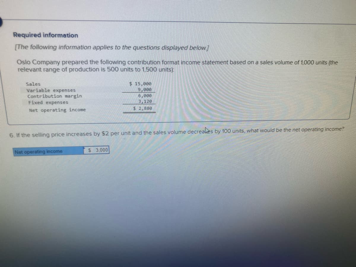 Required information
[The following information applies to the questions displayed below.]
Oslo Company prepared the following contribution format income statement based on a sales volume of 1,000 units (the
relevant range of production is 500 units to 1,500 units):
$ 15,000
9,000
6,000
3,120
Sales
Variable expenses
Contribution margin
Fixed expenses
Net operating income
$ 2,880
6. If the selling price increases by $2 per unit and the sales volume decreales by 100 units, what would be the net operating income?
$ 3,000
Net operating income
