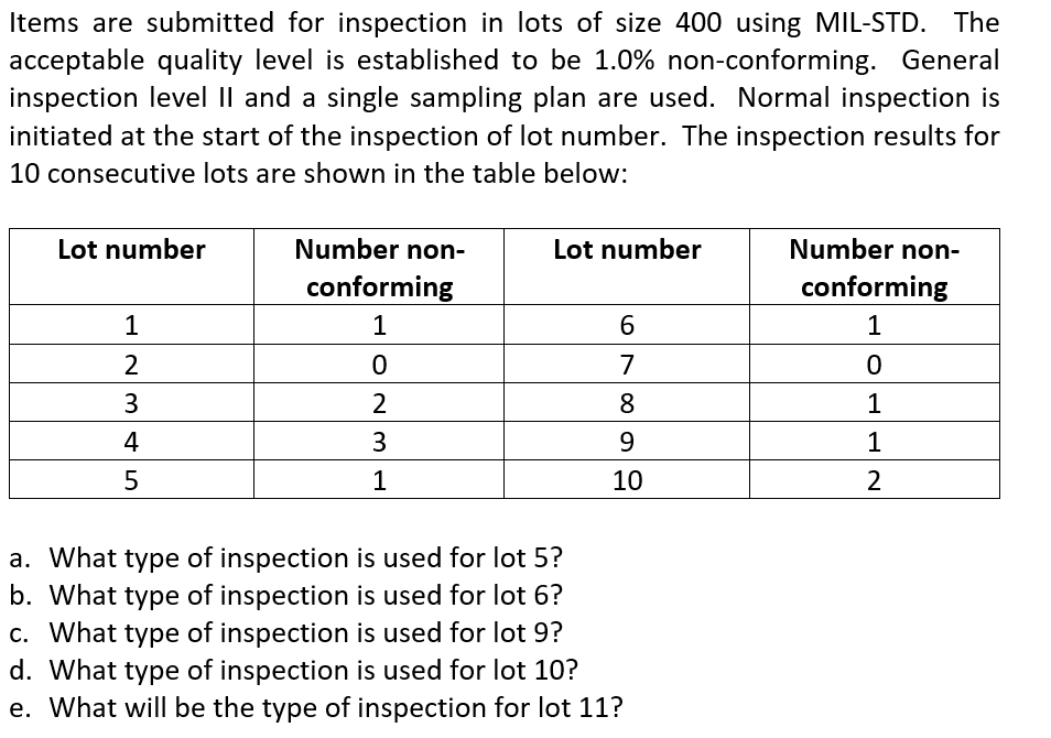 Items are submitted for inspection in lots of size 400 using MIL-STD. The
acceptable quality level is established to be 1.0% non-conforming. General
inspection level II and a single sampling plan are used. Normal inspection is
initiated at the start of the inspection of lot number. The inspection results for
10 consecutive lots are shown in the table below:
Lot number
1
2
3
4
5
Number non-
conforming
1
0
2
3
1
Lot number
6
7
600
8
9
10
a. What type of inspection is used for lot 5?
b. What type of inspection is used for lot 6?
c. What type of inspection is used for lot 9?
d. What type of inspection is used for lot 10?
e. What will be the type of inspection for lot 11?
Number non-
conforming
1
0
1
JN
1
2