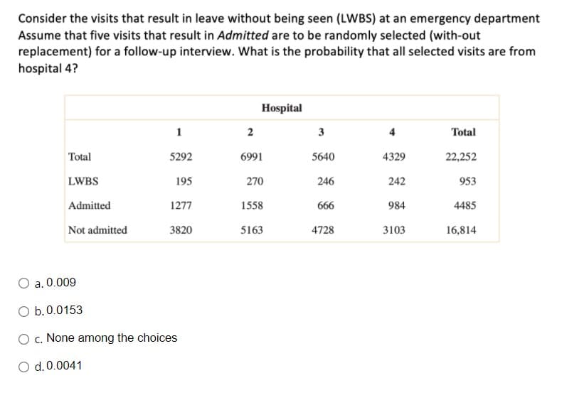 Consider the visits that result in leave without being seen (LWBS) at an emergency department
Assume that five visits that result in Admitted are to be randomly selected (with-out
replacement) for a follow-up interview. What is the probability that all selected visits are from
hospital 4?
Hospital
1
2
3
Total
Total
5292
6991
5640
4329
22,252
LWBS
195
270
246
242
953
Admitted
1277
1558
666
984
4485
Not admitted
3820
5163
4728
3103
16,814
a. 0.009
O b.0.0153
O c. None among the choices
O d.0.0041
