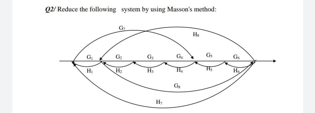 Q2/ Reduce the following system by using Masson's method:
G7
Hs
G3
G4
G5
G6
G1
G2
H4
H5
H6
HỊ
H2
H3
G3
Н
