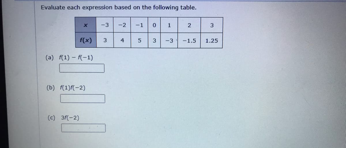 Evaluate each expression based on the following table.
-3
-2
-1
1
f(x)
4
3
-3
-1.5
1.25
(a) f(1) - f(-1)
(b) f(1)f(-2)
(c) 3f(-2)
3.
2.
5.
