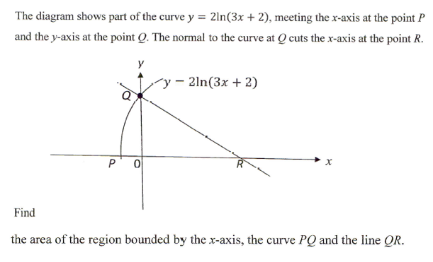 The diagram shows part of the curve y = 2ln(3x + 2), meeting the x-axis at the point P
and the y-axis at the point Q. The normal to the curve at Q cuts the x-axis at the point R.
y
y – 2ln(3x + 2)
Find
the area of the region bounded by the x-axis, the curve PQ and the line QR.
