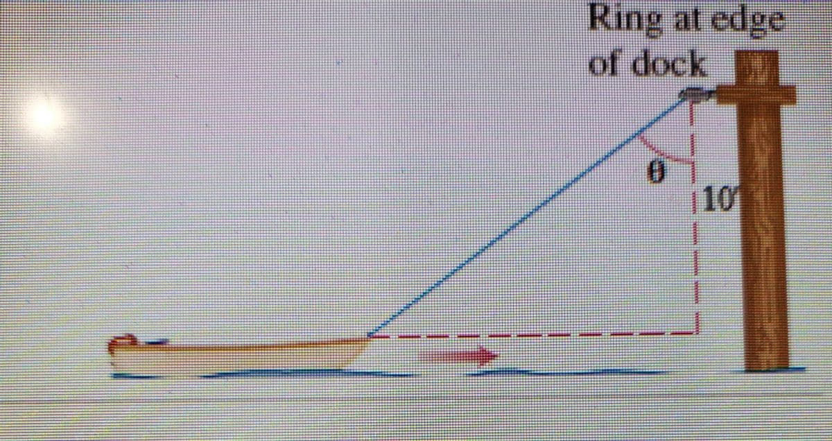 **Title: Understanding the Trigonometric Relationship in Docking a Boat**

**Introduction:**
This illustration demonstrates the practical application of trigonometry in determining the position and movement of a boat as it approaches a dock.

**Diagram Explanation:**

1. **Diagram Components:**
   - **Boat:** A boat is shown on the left side, approaching the dock.
   - **Dock:** A vertical wooden post is depicted on the right side, representing the dock’s edge.
   - **Rope and Ring:** A blue line represents a rope tied from the boat to a ring at the edge of the dock.

2. **Trigonometric Elements:**
   - **Right Triangle Formation:** As the boat approaches the dock, a right triangle is formed with:
     - The vertical distance (height) from the water level to the ring on the dock (10 feet).
     - The horizontal distance (base) representing how far the boat is from the dock.
     - The hypotenuse representing the rope connected from the boat to the ring.

3. **Angle Theta (θ):**
   - Theta (θ) is the angle formed between the vertical line (height) and the hypotenuse (rope).
   - Calculating θ involves trigonometric functions using the length of the rope and the distance from the boat to the dock.

**Conclusion:**
This diagram provides a visual representation of how trigonometry can be utilized to calculate distances and angles crucial for safe docking procedures. Understanding the relationship between the height of the dock, the length of the rope, and the angle can assist in determining the boat's optimal approach.

**Educational Note:**
Students can apply the Pythagorean theorem and trigonometric ratios (sine, cosine, tangent) to find the angle θ, the length of the rope, or the horizontal distance, given any two components of the triangle. This real-life application reinforces the practical use of mathematical concepts in everyday scenarios.