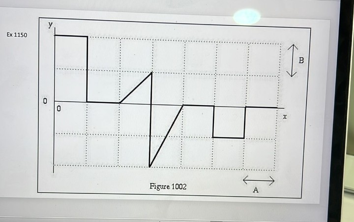 y
Ex 1150
B
Figure 1002
А
