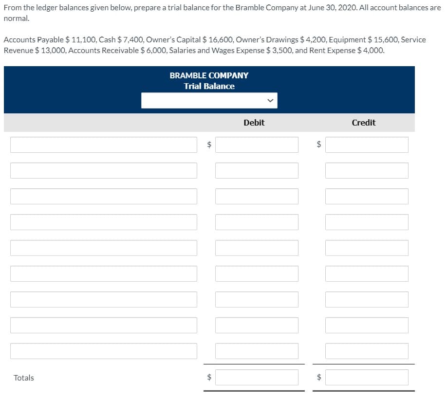 From the ledger balances given below, prepare a trial balance for the Bramble Company at June 30, 2020. All account balances are
normal.
Accounts Payable $ 11,100, Cash $ 7,400, Owner's Capital $ 16,600, Owner's Drawings $ 4,200, Equipment $ 15,600, Service
Revenue $ 13,000, Accounts Receivable $ 6,000, Salaries and Wages Expense $ 3,500, and Rent Expense $ 4,000.
BRAMBLE COMPANY
Trial Balance
Debit
Credit
Totals
$
$
%24
%24
%24
