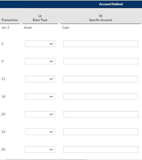 Account Debited
(a)
Basic Type
(b)
Specific Account
Transaction
Jan. 2
Asset
Cash
3
9.
11
16
20
23
28
>
>
>
>
>
