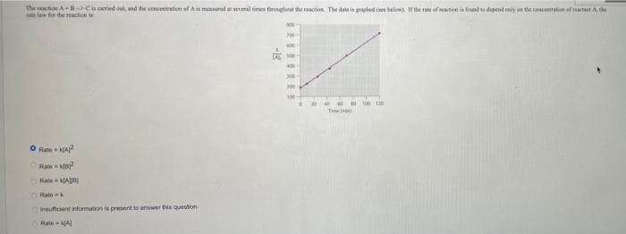 The ction A Cisaried out, and the oencentation sf A meaurod at several times tirovgot the renction. The datn is papbed see belon). fhe te of mactice in found to depend only an te concntration uf HNA he
te law for the rection i
00
400
30
20 40 00 tam
O RateA
Rate B
RateAI
Ralek
neuficient information is present to answer this queoion
Rate=A]
