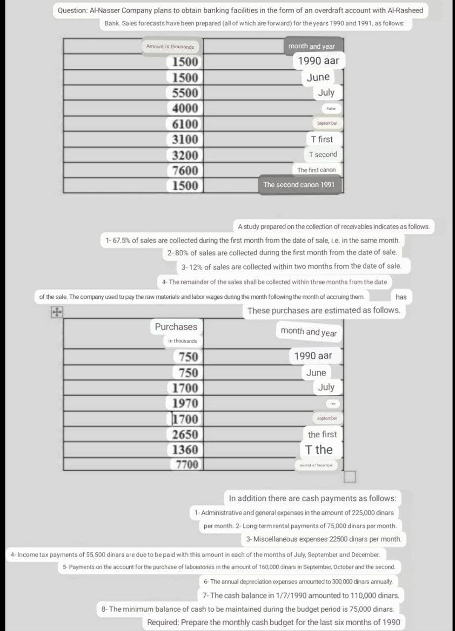 Question: Al-Nasser Company plans to obtain banking facilities in the form of an overdraft account with Al-Rasheed
Bank. Sales forecasts have been prepared (all of which are forward) for the years 1990 and 1991, as follows:
Amount in thousands
month and year
1500
1990 aar
1500
June
5500
July
4000
Faher
6100
September
3100
T first
3200
T second
7600
The first canon
1500
The second canon 1991
A study prepared on the collection of receivables indicates as follows:
1- 67.5% of sales are collected during the first month from the date of sale, i.e. in the same month.
2- 80% of sales are collected during the first month from the date of sale.
3-12% of sales are collected within two months from the date of sale.
4- The remainder of the sales shall be collected within three months from the date
of the sale. The company used to pay the raw materials and labor wages during the month following the month of accruing them.
has
田
These purchases are estimated as follows.
Purchases
month and year
in thousands
750
1990 aar
750
June
1700
July
1970
1700
2650
september
the first
1360
T the
7700
second of Decenbe
In addition there are cash payments as follows:
1- Administrative and general expenses in the amount of 225,000 dinars
per month. 2- Long-term rental payments of 75,000 dinars per month.
3- Miscellaneous expenses 22500 dinars per month.
4- Income tax payments of 55,500 dinars are due to be paid with this amount in each of the months of July, September and December.
5- Payments on the account for the purchase of laboratories in the amount of 160,000 dinars in September, October and the second.
6- The annual depreciation expenses amounted to 300,000 dinars annually.
7- The cash balance in 1/7/1990 amounted to 110,000 dinars.
8- The minimum balance of cash to be maintained during the budget period is 75,000 dinars.
Required: Prepare the monthly cash budget for the last six months of 1990
