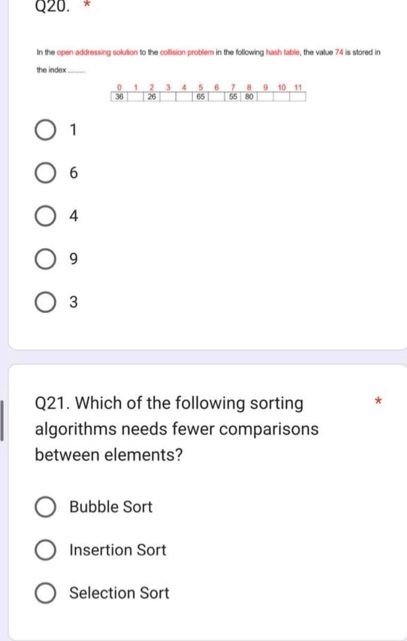 Q20.
In the open addressing solution to the collision problem in the following hash table, the value 74 is stored in
the index...
O 1
6
4
9
3
0 1 2 3 4
36
26
Q21. Which of the following sorting
algorithms needs fewer comparisons
between elements?
Bubble Sort
Insertion Sort
5 6 7 8 9 10 11
65 55 80
Selection Sort