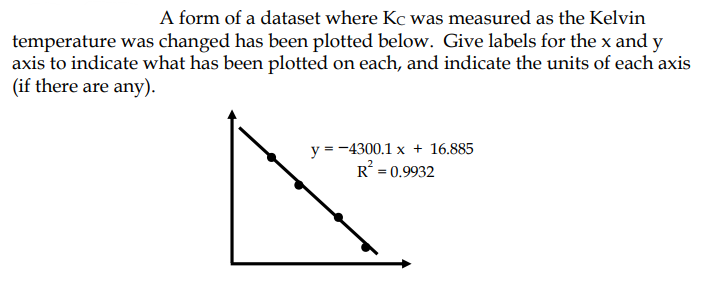 A form of a dataset where Kc was measured as the Kelvin
temperature was changed has been plotted below. Give labels for the x and y
axis to indicate what has been plotted on each, and indicate the units of each axis
(if there are any).
y = -4300.1 x + 16.885
R = 0.9932
