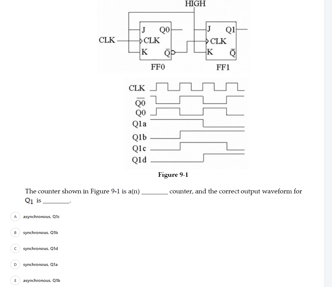 HIGH
J
QO
Q1
CLK
CLK
CLK
K
K
FF0
FF1
CLK
QO
Qla
Qlb
Qlc
Qld
Figure 9-1
The counter shown in Figure 9-1 is a(n)
counter, and the correct output waveform for
Q1 is
A
asynchronous, Q1c
B
synchronous, Q1b
synchronous, Q1d
D
synchronous, Q1a
asynchronous, Q1b
