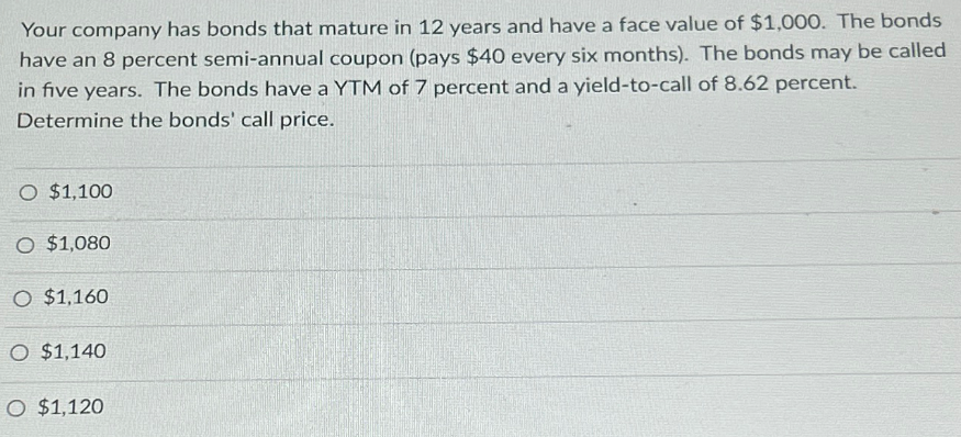 Your company has bonds that mature in 12 years and have a face value of $1,000. The bonds
have an 8 percent semi-annual coupon (pays $40 every six months). The bonds may be called
in five years. The bonds have a YTM of 7 percent and a yield-to-call of 8.62 percent.
Determine the bonds' call price.
O $1,100
O $1,080
O $1,160
O $1,140
O $1,120