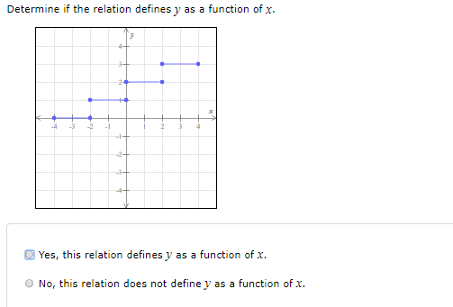 Determine if the relation defines v as a function of x.
++
-2+
4-
Yes, this relation defines y as a function of x.
No, this relation does not define y as a function of x.
