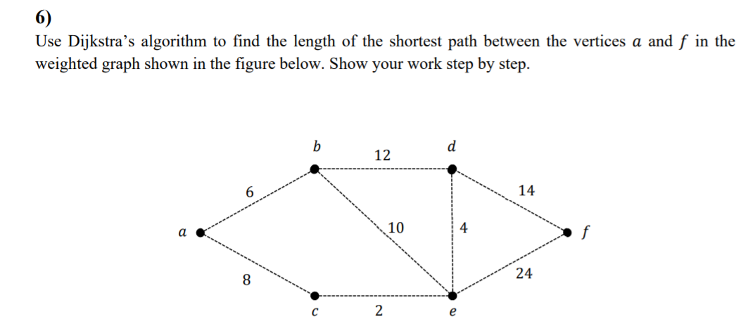 6)
Use Dijkstra's algorithm to find the length of the shortest path between the vertices a and f in the
weighted graph shown in the figure below. Show your work step by step.
b
d
12
6
14
10
4
a
8.
24
2.
