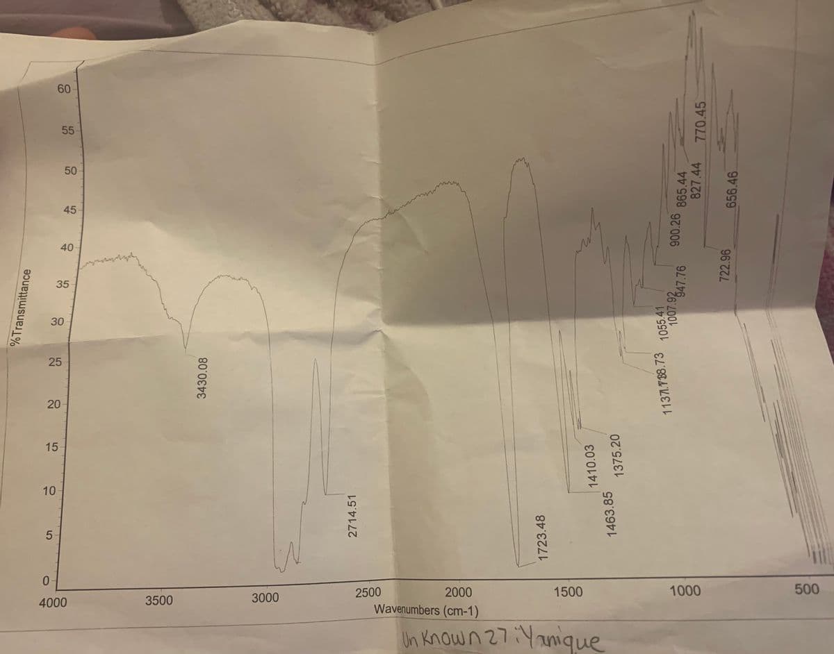 %Transmittance
60
10
55
25
20
15
5
30
50
40
35
45
0
4000
3500
3430.08
W
3000
2714.51
2000
Wavenumbers (cm-1)
2500
1723.48
1500
1410.03
1375.20
1463.85
Un Known 27 Yanique
1055.41
11371.738.73
6865.44
900.26
947.76
1007.92
770.45
827.44
1000
656.46
722.96
500
