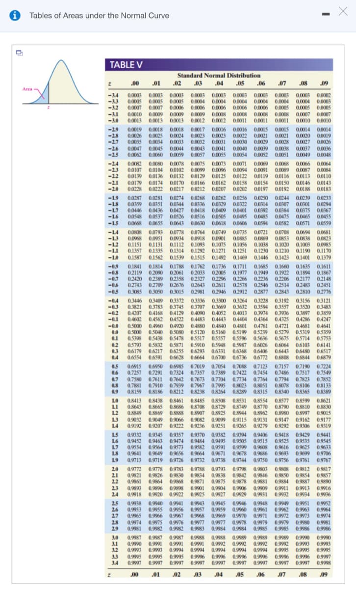 Tables of Areas under the Normal Curve
TABLE V
Standard Normal Distribution
.01
00
.02
.03
.04 .05 .06
.07
.08
.09
Area
-3.4
-33
-3.2
0.0003
0.0005 0.0005
0.0003 0.0003 0.0003 0.003 0.0002
0.0004 0.0003
0.0005 0.0005
0.0003 0.0003 0.0003 0.0003
0.0005
0,0004 0.0004
0.0004 0.0004 0.0004
0.0005
0.0007
0.0007
0.0006
0.0006
0.0006
0.0006 0.0006
0.0010
0.0009
0.0013 0,001I3
0.0008
0.0009
0,0012 0.0012
-3.1
0.0009
0.0008
0.0008
0.0008
0.0007 0.0007
-3.0
0.0013
0.0011 0.0011
0.0011
0.0010 0.0010
-29
-2.8
0.0019
0.0026
0.0035
0.0018
0.0025
0.0017
0.0023
0.0016
0.0023
0.0016 0.0015 0.0015
0.0022 0.0021
0.0018
0.0014 0.0014
0.0020 0.0019
0.0027 0.0026
0.0024
0.0021
-2.7
0.0034
0.0033
0.0032 0.0031
0.0030 0.0029 0.0028
-2.6
-2.5
0.0047
0.0062
0.0045
0.0060
0.0044
0.0059
0.0043
0.0041
0,0057 0.0055
0.0040 0.0039 0.0038
0.0054 0.0052
0.0037 0.0036
0.0049 0.0048
0.0051
-24
-23
-2.2
0.0082
0.0107
0.0139
0.0080 0.0078 0.0075 0.0073
0.0104 0.0102 0.0099
0.0136 0.0132 0.0129
0.0071
0.0069 0.0068
0,0066 0.0064
0.0096
0.0094
0.0091
0.0089
0.0087 0.0084
0.0125
0.0174 0.0170 0.0166 0.0162
0.0222 0.0217 0.0212 0.0207
0.0122 0.0119
0.0116 0.0113
0.0150
0.0197 0.0192
0.0110
-2.1
-2.0
0.0179
0.0228
0.0158
0.0202
0.0154
0.0146 0.0143
0.0188 0.0183
-1.9
-1.8
-1.7
-16
-1.
0.0287 0.0281
0.0359
0.0351
0.0446 0.0436
0.0274
0.0344
0.0427
0.0548 0.0537 0.0526 0.0516
0.0643
0.0262
0.0329
0.0409
0.0505
0.0630 0.0618
0.0268
0.0336
0.0418
0.0256
0.0322
0.0401
0.0495
0.0606 0.0594
0.0250
0.0314
0.0392
0.0244
0.0307
0.0384
0.0239
0.0233
0.0294
0.0301
0.0375 0.0367
0.0465 0.0455
0.0571 0.0559
0.0485 0.0475
0.0668 0.0655
0.0582
0.0778 0.0764 0.0749
0.0918
0.1112 0.1093
0.1292
-14
0.0808 0.0793
0.0735
0.0708
0.0721
0.0885 0.0869 0.0853
0.1038
0.1230 0.1210
0.1446 0.1423
0.0694 0.0681
0.0838 0.0823
0.1003 0.0985
-1.3
0.0934
0.0968
0.1151
0.1357
0.0951
0.1131
0.1335 0.1314
0.0901
0.1075
0.1271
0.1056
0.1251
0.1020
-1.2
-1.1
0.1190 0.1170
-1.0
0.1587
0.1562 0.1539 0.1515
0.1492
0.1469
0.1401
0.1379
0.1814 0.1788 0.1762 0.1736
0.1711
0.1977
0.1685 0.1660
0.1949 0.1922
0.2266 0.2236 0.2206 02177 0.2148
0.1635 0.1611
0.1894
0.1867
-0.9
0.1841
-08
0.2119 0.2090 0.2061 0.2033 0.2005
-0.7
0.2420
0.2389 0.2358 0.2327
0.2296
-06
0.2743
0.2709
0.2676 0.2643 0.2611
0.2578 0.2546 0.2514
0.2483 0.2451
-0.
0.3085 0.3050 0.3015 0.2981 0.2946
0.2912 0.2877
0.2843 0.2810 0.2776
0.3446
0.3821
0.4207
0.4602
0.3409 0.3372 0.3336 0.3300
0.3783
0.4168
0.4562 0.4522
0.3264 0.3228 0.3192
0.3594
0.3974
0.4364 0.4325
0.3156
0.3121
-04
-0.3
-0.2
-0.1
0.3707
0.3557
0.3936
0.3520
0.3745
04129
0.3669
0.3632
0.3483
0.3897 0.3859
0.4286 0.4247
0.4090
0.4052
0.4443
0.4013
0.4483
0.4404
0.4681 0.4641
05319 05359
05714 05753
0.4880
0.4801 0.4761
0.5199
05239
0.5596 0.5636
-0.0
0.5000 0.4960
0.5040
0.5438
0.4920
0.5080 0.5120
0.5478
0.5871
0.6255
0.6628
0.4840
0.5160
0.5557
0.4721
0.5279
0.5675
0.0
0.5000
0.1
0.5398
0.5517
0.2
0.3
0.4
05793
0.6179
0.6554
0.5832
0.6217
0.6591
0.5910
0.6293
0.5948
0.6331
0.6700
0.6026
0.6368 0.6406
0.6736 0.6772
0.5987
0.6064
0.6103
0.6141
0.6480 0.6517
0.6443
0.6664
0.6808
0.6844 0.6879g
0.7157 0.7190 0.7224
0.7549
0.7794 0.7823 0.7852
0.8106 0.8133
0.8389
0.5
0.6915 0.6950 0.6985 0.7019 0.7054
0.7324 0.7357
0.7642
0.7939
0.8212
0.7088 0.7123
0.7389 0.7422 0.7454 0.7486 0.7517
0.7734 0.7764
0.8023 0.8051
0.6
0.7257 0.7291
0.7
0.8
0.7580 0.7611
0.7881
0.7910
0.8159
0.8186
0.7673
0.7704
0.7967
0.7995
0.8238 0.8264
0.8078
0.8340 0.8365
0.9
0.8289
0.8315
10
1.1
1.2
0.8413
0.8643
0.8849
0.8438
0.8665
0.8461
0.8686
0.8485
0.8708
0.8907
0.9082 0.9099
0.9222 0.9236 0.9251
0.8599 0.8621
0.8810 0.8830
0.9015
0.8508
08729
0.8531 0.8554 0.8577
0.8790
0.8980
0.8770
0.8749
0.8944
0.8997
0.9162 0.9177
0.9292 0.9306 0.9319
0.8869
0.8888
0.8925
0.8962
1.3
0.9032
0.9049
0.9066
0.9115 0.9131
09265 0.9279
0.9147
14
0.9192
0.9207
1.5
1.6
1.7
18
0.9332
0.9452
0.9554
0.9641
0.9345 0.9357 0.9370 0.9382
0.9484
0.9582
0.9664
0.9394 0.9406
0.9505 0.9515
0.9599 0.9608
0.9678
0.9418 0.9429 0.9441
0.9535
0.9625 0.9633
0.9699 0.9706
0.9463
0.9564
0.9474
0.9573
0.9656
0.9495
0.9591
0.9671
0.9525
0.9616
0.9693
0.9545
0.9649
0.9686
1.9
0.9713 0.9719
0.9726 0.9732
0.9738 0.9744
0.9750
0.9756
0.9761
0,9767
20
2.1
2.2
0.9778 0.9783
0.9826
0.9864
0.9896
0.9918 0.9920 0.9922
0.9772
0.9821
0.9861
0.9788
0.9834
0.9871
0.9793
0.9838
0.9875
0.9798
0.9842
0.9878
0.9812 0.9817
0.9808
0.9846 0.9850
0.9881
0.9803
0,9857
0.9830
0.9868
0.9898
0.9854
0.9884
0.9887
0.9890
2.3
24
0.9906
0.9911
0.9932 0.9934 0.9936
0.9893
0.9901
0.9904
0.9909
0.9913 0.9916
0.9925
0.9927 0.9929
0.9931
2.5
26
27
0.9952
0.9964
0.9974
0.9938 0.9940
0.9941
0.9953 0.9955 0.9956
0.9967
0.9943
0.9957
0.9945
0.9959
0.9969 0.9970
0.9946 0.9948
0.9951
0.9949
0.9962
0.9963
0.9972 0.9973
0.9960 0.9961
0.9965
0.9966
0.9968
0.9971
0.9980
0.9979
0.9985 0.9986
28
0.9974
0,9981
0.9975 0.9976
0.9982
0.9982
0.9977
0.9977
0.9978
0.9979
0.9981
29
0.9983 0.9984
0.9984
0.9985
0.9986
0.9988
3.0
3.1
3.2
0.9987 0.9987 0.9987 0.9988
0.9991
0.9994
0.9989
0.9989
0.9992
0.9994
0.9989
0.9990 0.9991
0.9993
0.9993
0.9992 0.9992
0.9994 0.9994
0.9990
0.9992 0.9993
0.9995
0.9990
0.9993
0.9995
0.9991
0.9994
0.9995
33
34
0.9995 0.9995
0.9997 0.9997 0.9997
0.9995 0.9996
0.9997
0.9996
0.9997 0.9997 0.9997
0.9997
0.9997 0.9998
0.9996 0.9996 0.9996 0.9996
0.9997
.00
.01
.02
.03
.04
.05
.06
.07
.08
.09
