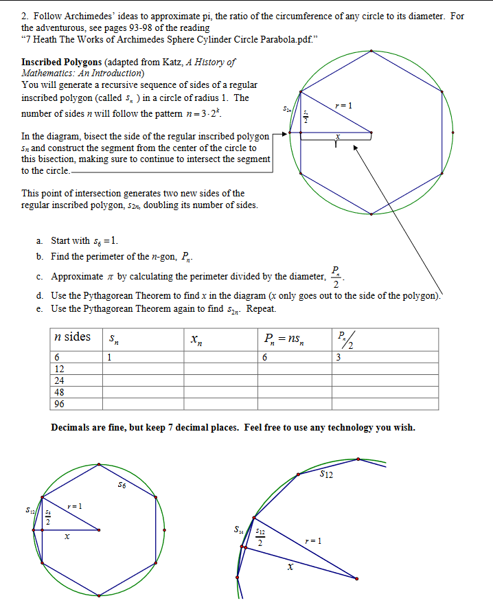 2. Follow Archimedes' ideas to approximate pi, the ratio of the circumference of any circle to its diameter. For
the adventurous, see pages 93-98 of the reading
"7 Heath The Works of Archimedes Sphere Cylinder Circle Parabola.pdf."
Inscribed Polygons (adapted from Katz, A History of
Mathematics: An Introduction)
You will generate a recursive sequence of sides of a regular
inscribed polygon (called 5, ) in a circle of radius 1. The
number of sides n will follow the pattern n=3-2*.
In the diagram, bisect the side of the regular inscribed polygon
Sn and construct the segment from the center of the circle to
this bisection, making sure to continue to intersect the segment
to the circle..
This point of intersection generates two new sides of the
regular inscribed polygon, 52, doubling its number of sides.
$12
a. Start with s6 = 1.
b. Find the perimeter of the n-gon, P.
c. Approximate by calculating the perimeter divided by the diameter,
2
d. Use the Pythagorean Theorem to find x in the diagram (x only goes out to the side of the polygon).
e. Use the Pythagorean Theorem again to find 52- Repeat.
P₁ = ns₂
n sides
6
12
24
48
96
y=1
Sn
2
1
sin
S6
Sp
Decimals are fine, but keep 7 decimal places. Feel free to use any technology you wish.
S₂
X
r=1
$12
7=1
P./2
3