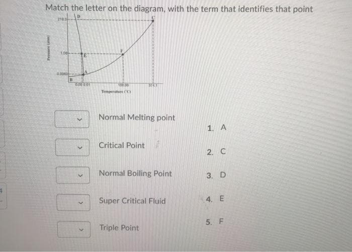 Match the letter on the diagram, with the term that identifies that point
1.00-
te
0.000o
0.00001
T00.00
Temperature C)
Normal Melting point
1. A
Critical Point
2. C
Normal Boiling Point
3. D
Super Critical Fluid
4. E
5. F
Triple Point
100
>
>
