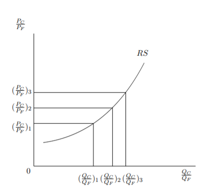 Pa
PF
RS
(常)。
(奔)
(完)
(等)()()
