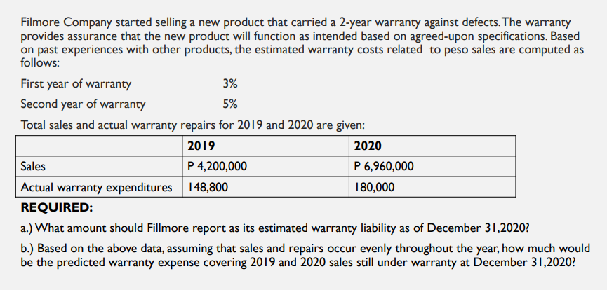 Filmore Company started selling a new product that carried a 2-year warranty against defects. The warranty
provides assurance that the new product will function as intended based on agreed-upon specifications. Based
on past experiences with other products, the estimated warranty costs related to peso sales are computed as
follows:
First year of warranty
3%
Second year of warranty
5%
Total sales and actual warranty repairs for 2019 and 2020 are given:
2019
2020
Sales
P 4,200,000
P 6,960,000
Actual warranty expenditures 148,800
180,000
REQUIRED:
a.) What amount should Fillmore report as its estimated warranty liability as of December 31,2020?
b.) Based on the above data, assuming that sales and repairs occur evenly throughout the year, how much would
be the predicted warranty expense covering 2019 and 2020 sales still under warranty at December 31,2020?
