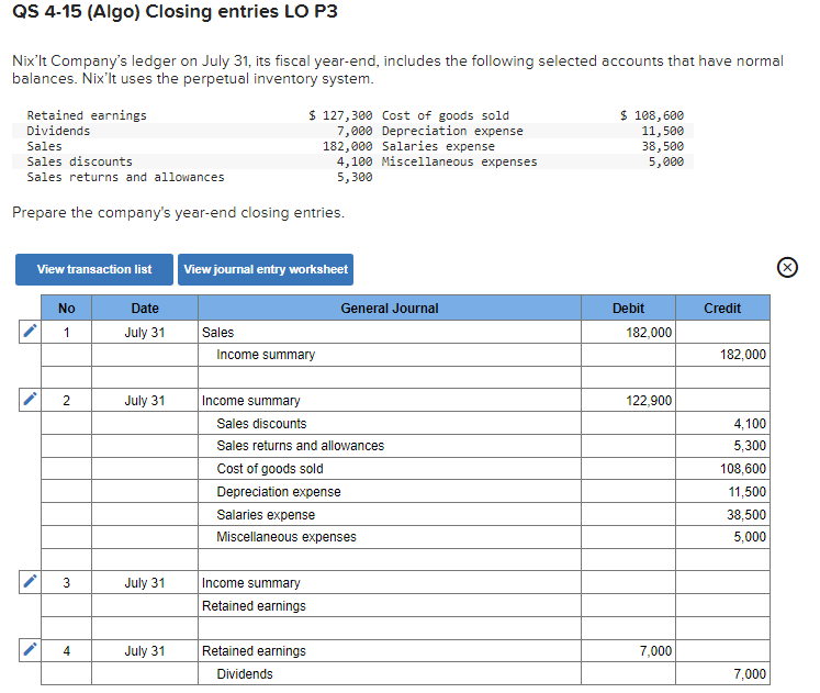 QS 4-15 (Algo) Closing entries LO P3
Nix'It Company's ledger on July 31, its fiscal year-end, includes the following selected accounts that have normal
balances. Nix'It uses the perpetual inventory system.
Retained earnings
Dividends
Sales
Sales discounts
Sales returns and allowances
Prepare the company's year-end closing entries.
A
View transaction list
No
1
2
3
4
Date
July 31
July 31
July 31
July 31
View journal entry worksheet
Sales
$ 127,300 Cost of goods sold
7,000 Depreciation expense
182,000 Salaries expense
4,100 Miscellaneous expenses
5,300
Income summary
Income summary
Retained earnings
Income summary
Sales discounts
Sales returns and allowances
Cost of goods sold
Depreciation expense
Salaries expense
Miscellaneous expenses
Retained earnings
Dividends
General Journal
$ 108,600
11,500
38,500
5,000
Debit
182,000
122,900
7,000
Credit
182,000
4,100
5,300
108,600
11,500
38,500
5,000
7,000