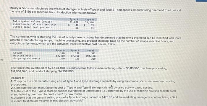 ces
Maxey & Sons manufactures two types of storage cabinets-Type A and Type B-and applies manufacturing overhead to all units at
the rate of $156 per machine hour. Production information follows.
Anticipated volume (units)
Direct-material cost per unit
Direct-labor cost per unit
Setups
Machine hours
Outgoing shipments
Type A
31,200
Type A
176
62,400
200
46
51
Type B
58,500
The controller, who is studying the use of activity-based costing, has determined that the firm's overhead can be identified with three
activities: manufacturing setups, machine processing, and product shipping. Data on the number of setups, machine hours, and
outgoing shipments, which are the activities' three respective cost drivers, follow.
Type B
136
87,750
150
$
69
51
Total
312
150, 150
350
The firm's total overhead of $23,423,400 is subdivided as follows: manufacturing setups, $5,110,560; machine processing.
$14,054,040; and product shipping, $4,258,800.
Required:
1. Compute the unit manufacturing cost of Type A and Type B storage cabinets by using the company's current overhead costing
procedures.
2. Compute the unit manufacturing cost of Type A and Type B storage cabined by using activity-based costing.
3. Is the cost of the Type A storage cabinet overstated or understated (.e., distorted) by the use of machine hours to allocate total
manufacturing overhead to production? By how much?
4. Assume that the current selling price of a Type A storage cabinet is $475.00 and the marketing manager is contemplating a $49
discount to stimulate volume. Is this discount advisable?