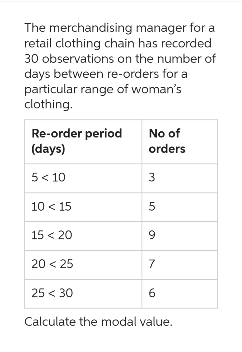 The merchandising manager for a
retail clothing chain has recorded
30 observations on the number of
days between re-orders for a
particular range of woman's
clothing.
Re-order period
(days)
5 < 10
10 < 15
15 < 20
20 < 25
25 < 30
No of
orders
3
5
9
7
6
Calculate the modal value.