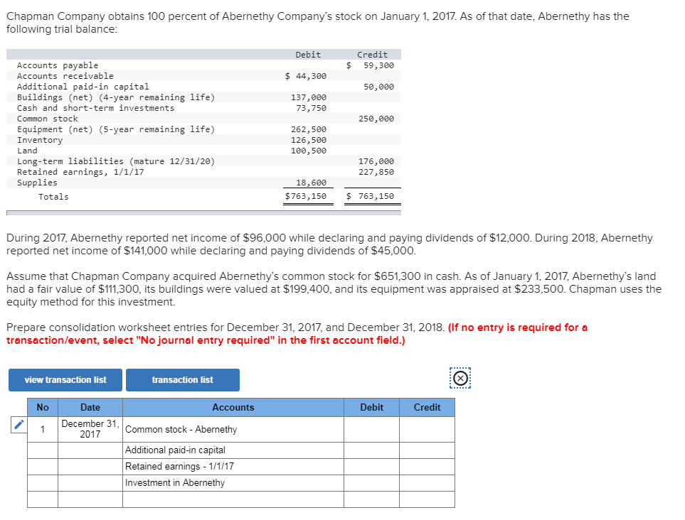 Chapman Company obtains 100 percent of Abernethy Company's stock on January 1, 2017. As of that date, Abernethy has the
following trial balance:
Accounts payable
Accounts receivable
Additional paid-in capital
Buildings (net) (4-year remaining life)
Cash and short-term investments
Common stock
Equipment (net) (5-year remaining life)
Inventory
Land
Long-term liabilities (mature 12/31/20)
Retained earnings, 1/1/17
Supplies
Totals
view transaction list
No
1
Date
December 31
2017
Debit
$ 44,300
137,000
73,750
transaction list
262,500
126,500
100,500
During 2017, Abernethy reported net income of $96,000 while declaring and paying dividends of $12,000. During 2018, Abernethy
reported net income of $141,000 while declaring and paying dividends of $45,000.
Accounts
18,600
$763,150
Assume that Chapman Company acquired Abernethy's common stock for $651,300 in cash. As of January 1, 2017, Abernethy's land
had a fair value of $111,300, its buildings were valued at $199,400, and its equipment was appraised at $233,500. Chapman uses the
equity method for this investment.
Common stock - Abernethy
Additional paid-in capital
Retained earnings - 1/1/17
Investment in Abernethy
Credit
$ 59,300
50,000
Prepare consolidation worksheet entries for December 31, 2017, and December 31, 2018. (If no try is required for a
transaction/event, select "No journal entry required" in the first account field.)
250,000
176,000
227,850
$763,150
Debit
Credit
******
Ⓒ