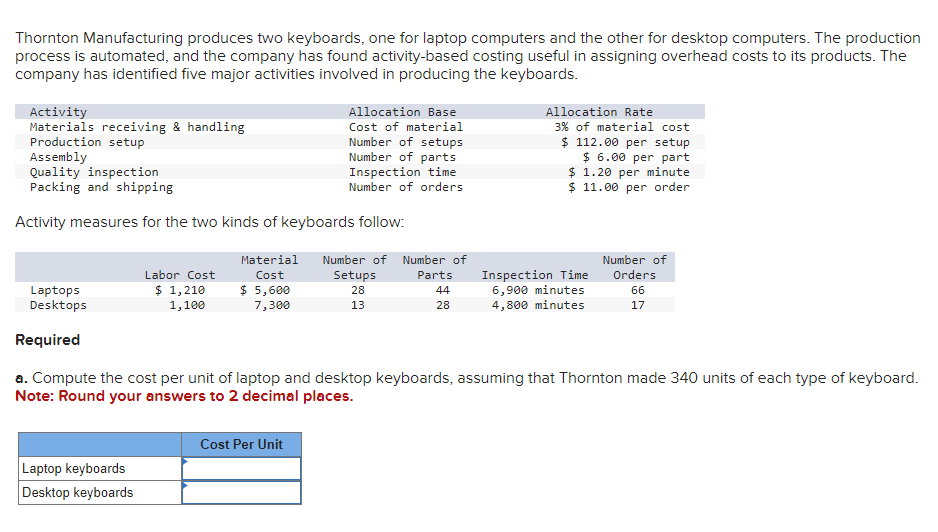 Thornton Manufacturing produces two keyboards, one for laptop computers and the other for desktop computers. The production
process is automated, and the company has found activity-based costing useful in assigning overhead costs to its products. The
company has identified five major activities involved in producing the keyboards.
Activity
Materials receiving & handling
Production setup
Assembly
Quality inspection
Packing and shipping
Allocation Base
Cost of material
Number of setups
Number of parts
Inspection time
Number of orders
Activity measures for the two kinds of keyboards follow:
Allocation Rate
3% of material cost
$112.00 per setup
$ 6.00 per part
$ 1.20 per minute
$ 11.00 per order
Laptops
Desktops
Labor Cost
$ 1,210
1,100
Material
Cost
$ 5,600
7,300
Setups
28
Number of Number of
Parts
44
13
28
Inspection Time
6,900 minutes
4,800 minutes
Number of
Orders
66
17
Required
a. Compute the cost per unit of laptop and desktop keyboards, assuming that Thornton made 340 units of each type of keyboard.
Note: Round your answers to 2 decimal places.
Cost Per Unit
Laptop keyboards
Desktop keyboards