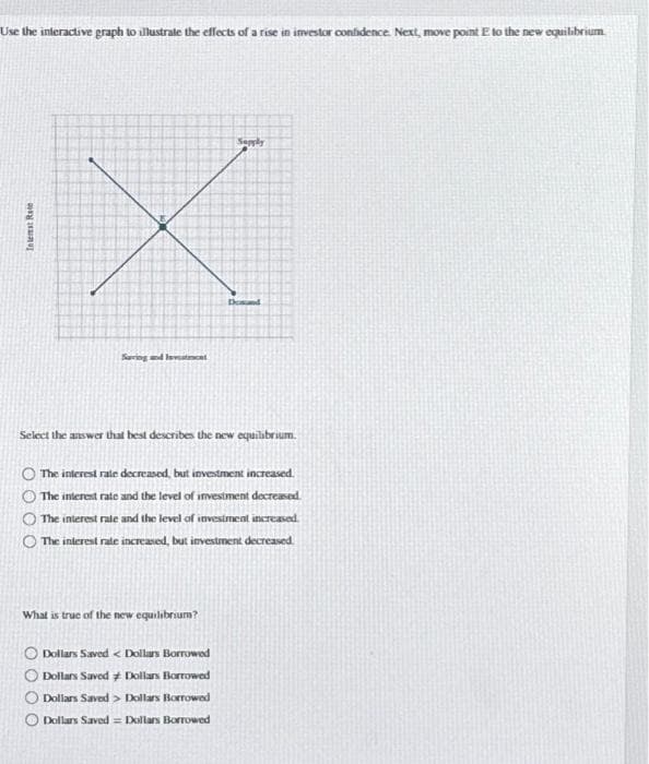 Use the interactive graph to illustrate the effects of a rise in investor confidence. Next, move point E to the new equilibrium
Interest Rate
Saving and Invest
What is true of the new equilibrium?
Supply
Select the answer that best describes the new equilibrium.
The interest rate decreased, but investment increased.
The interest rate and the level of investment decreased.
The interest rate and the level of investment increased.
The interest rate increased, but investment, decreased.
Dollars Saved < Dollars Borrowed
Dollars Saved # Dollars Borrowed
Dollars Saved > Dollars Borrowed
Dollars Saved Dollars Borrowed
Desund