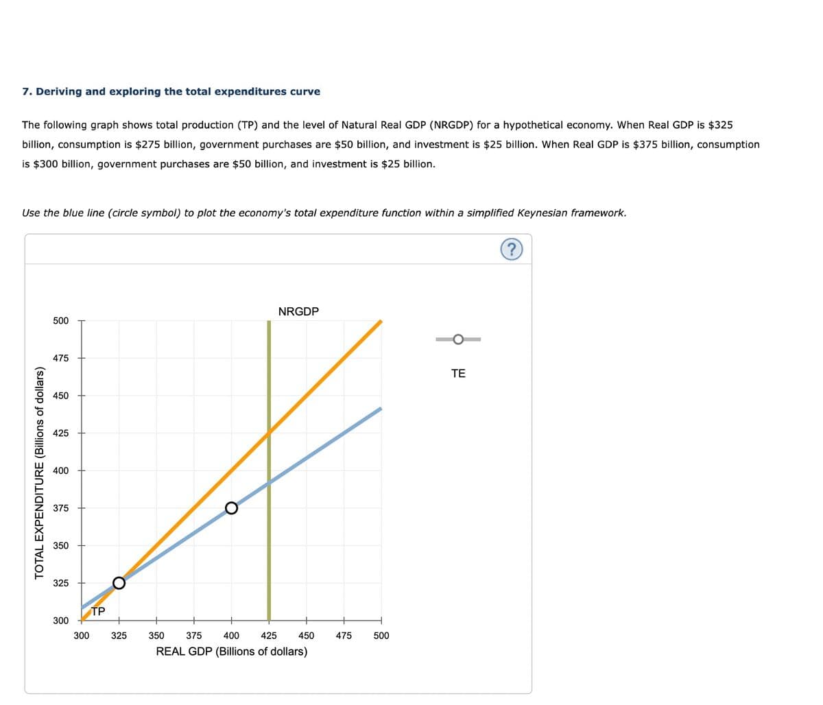 7. Deriving and exploring the total expenditures curve
The following graph shows total production (TP) and the level of Natural Real GDP (NRGDP) for a hypothetical economy. When Real GDP is $325
billion, consumption is $275 billion, government purchases are $50 billion, and investment is $25 billion. When Real GDP is $375 billion, consumption
is $300 billion, government purchases are $50 billion, and investment is $25 billion.
Use the blue line (circle symbol) to plot the economy's total expenditure function within a simplified Keynesian framework.
450
425
X
400
375
TOTAL EXPENDITURE (Billions of dollars)
500
475
350
325
300
300
TP
NRGDP
325
350 375 400
425
REAL GDP (Billions of dollars)
450
475
500
TE
?