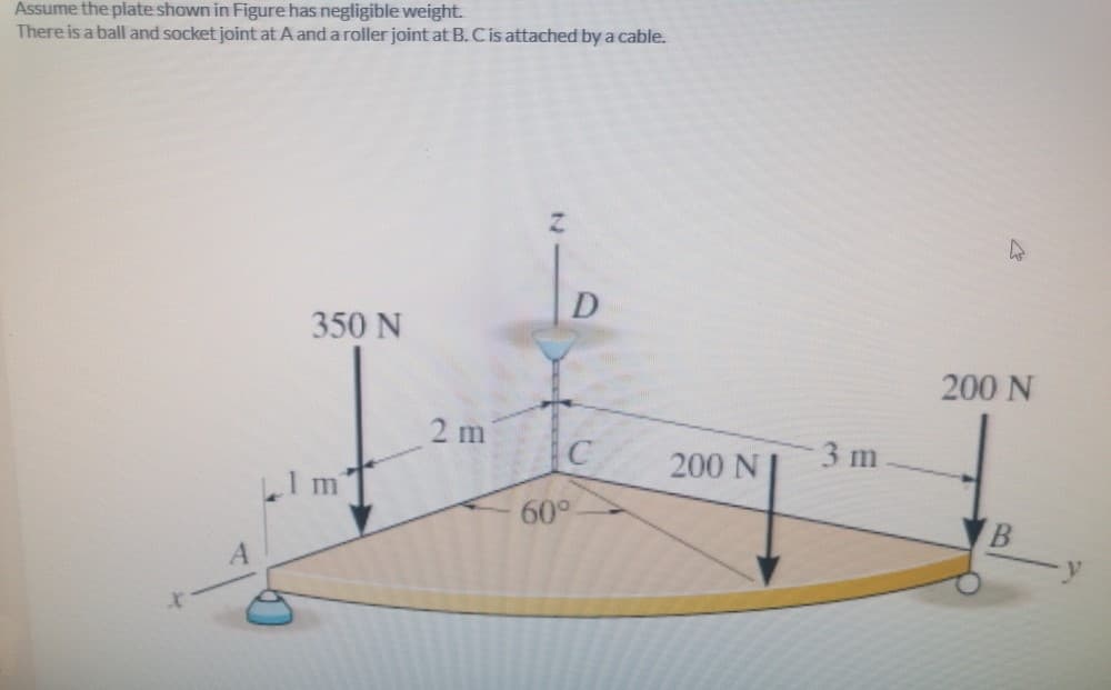 Assume the plate shown in Figure has negligible weight.
There is a ball and socket joint at A and a roller joint at B. Cis attached by a cable.
350 N
200 N
2 m
3 m
200 N
I m
60°
B.
