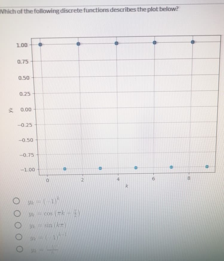 Which of the following discrete functions describes the plot below?
1.00
0.75
0.50
0.25
0.00
-0.25
-0.50
-0.75
-1.00
2
4
6.
8.
k
Yk = cos (Tk HE
O Yk = sin (kT)
Yk= 1)
Yk
