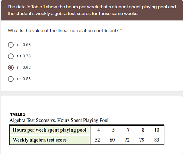 The data in Table 1 show the hours per week that a student spent playing pool and
the student's weekly algebra test scores for those same weeks.
What is the value of the linear correlation coefficient? *
O r= 0.68
O r= 0.78
r = 0.98
r = 0.58
TABLE 1
Algebra Test Scores vs. Hours Spent Playing Pool
Hours per week spent playing pool
4
7
8
10
Weekly algebra test score
52
60
72
79
83
