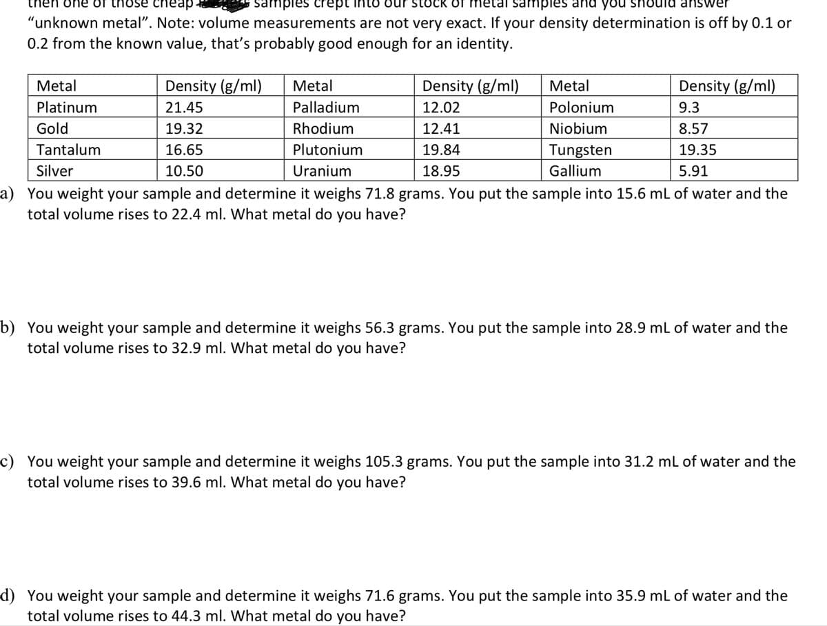 answer
then one of those cheap
samples crept into ou stock of metal samples and you
"unknown metal”. Note: volume measurements are not very exact. If your density determination is off by 0.1 or
0.2 from the known value, that's probably good enough for an identity.
Metal
Platinum
Gold
Tantalum
Silver
a) You weight your sample and determine it weighs 71.8 grams. You put the sample into 15.6 mL of water and the
total volume rises to 22.4 ml. What metal do you have?
Density (g/ml)
21.45
19.32
16.65
10.50
Metal
Palladium
Rhodium
Plutonium
Uranium
Density (g/ml)
12.02
12.41
19.84
18.95
Metal
Polonium
Niobium
Tungsten
Gallium
Density (g/ml)
9.3
8.57
19.35
5.91
b) You weight your sample and determine it weighs 56.3 grams. You put the sample into 28.9 mL of water and the
total volume rises to 32.9 ml. What metal do you have?
c) You weight your sample and determine it weighs 105.3 grams. You put the sample into 31.2 mL of water and the
total volume rises to 39.6 ml. What metal do you have?
d) You weight your sample and determine it weighs 71.6 grams. You put the sample into 35.9 mL of water and the
total volume rises to 44.3 ml. What metal do you have?