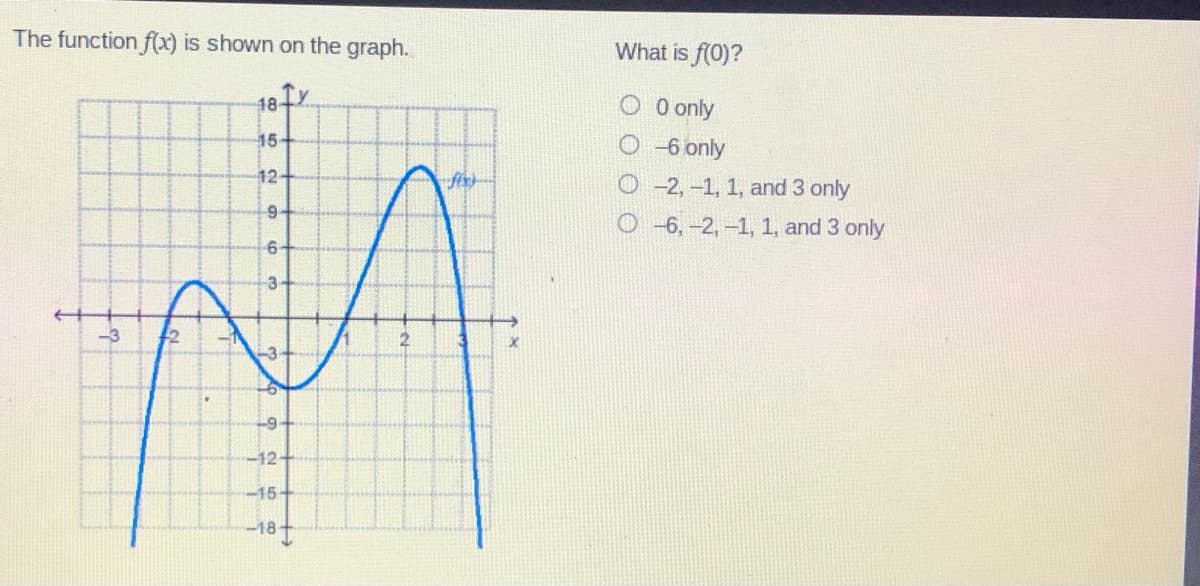 The function f(x) is shown on the graph.
What is f(0)?
18+Y
O only
15-
-6 only
12-
O -2,-1, 1, and 3 only
9-
O -6,-2,-1, 1, and 3 only
6-
3-
-3
-12-
-15-
